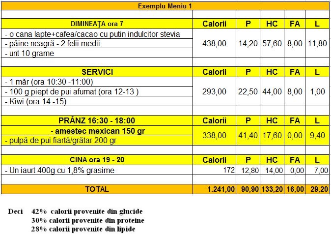 Carte de bucate pentru diabetici tip 2