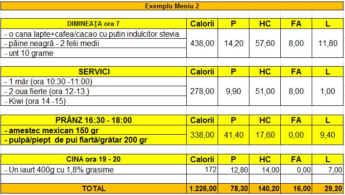 Meniu 2 Diabet