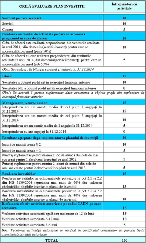 Grila de evaluare programul Comert 2015