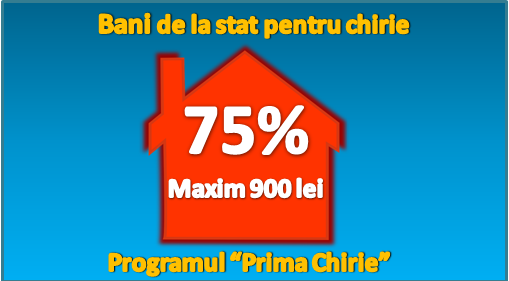 Statul îți plătește chiria prin programul “Prima chirie”! Vezi condițiile!